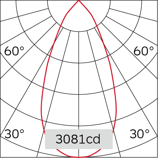 51°