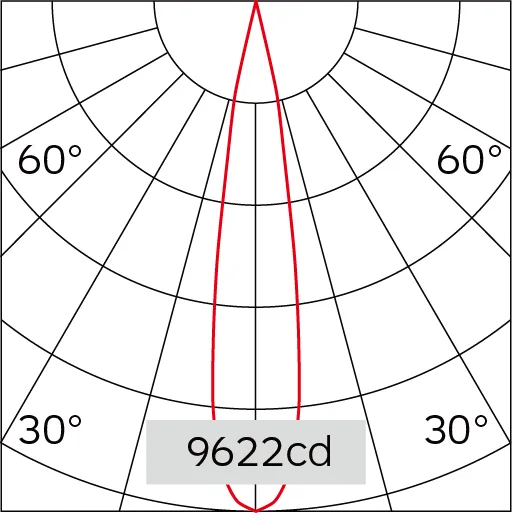 17°