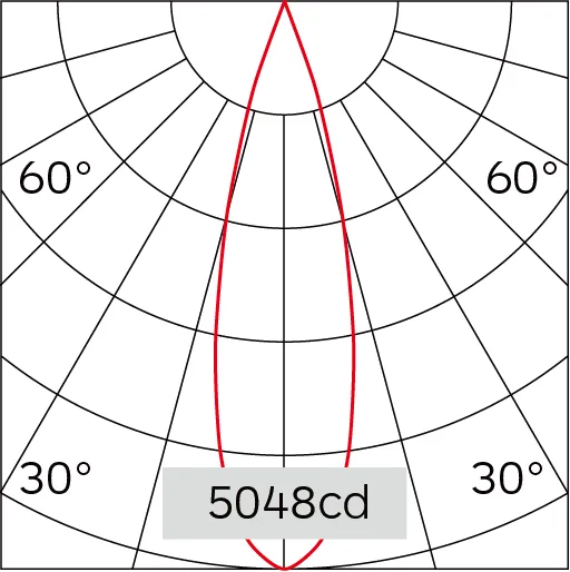 28°