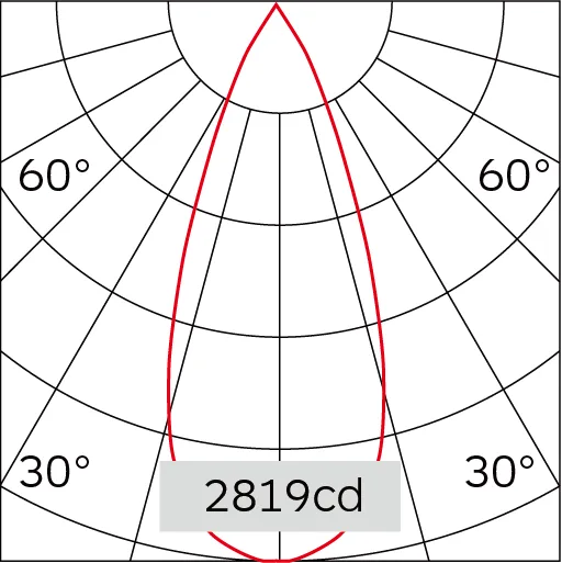 39°
