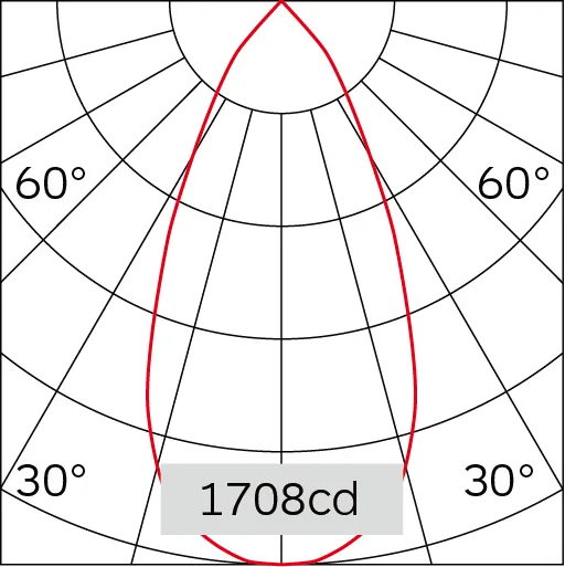 49°
