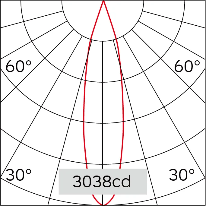 20°