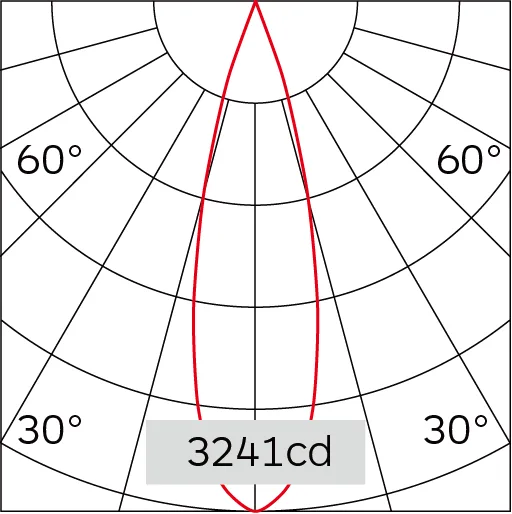 25°