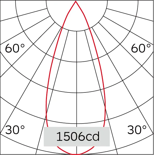 39°