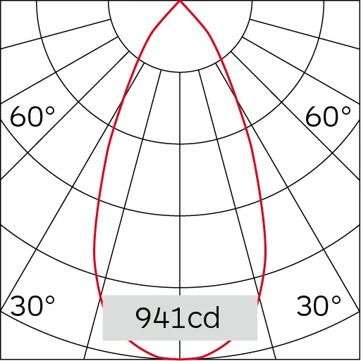 51°