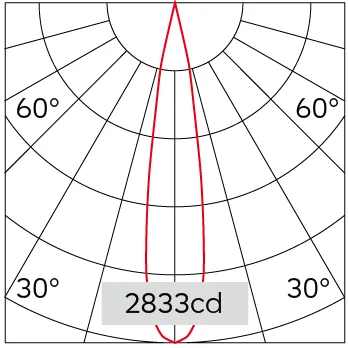 18°