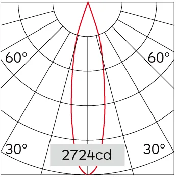 23°