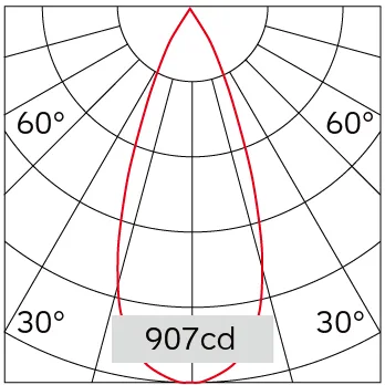 42°