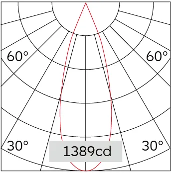 33°