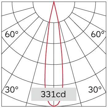 19°
