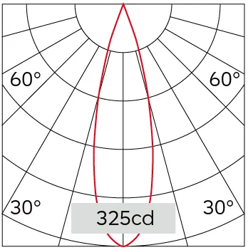 29°