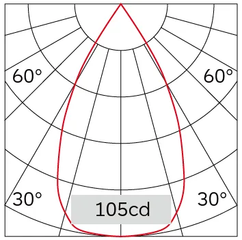 53°