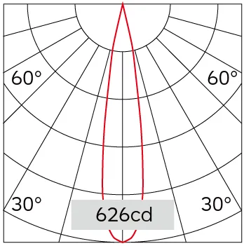 18°