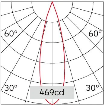 26°