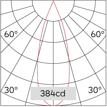 30°