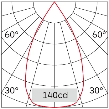 52°