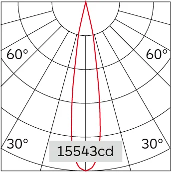 14°