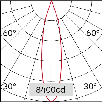 22°