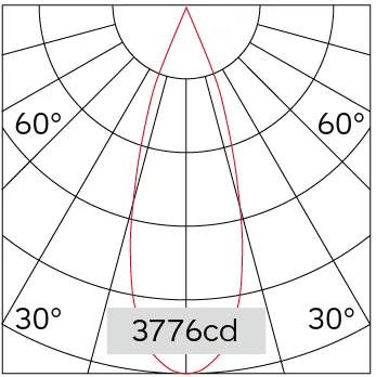 36°