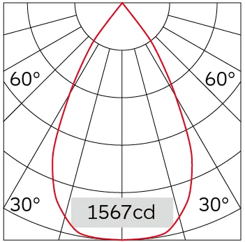 61°
