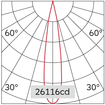 15°