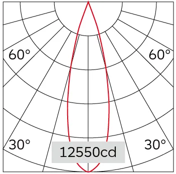 25°