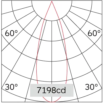 33°