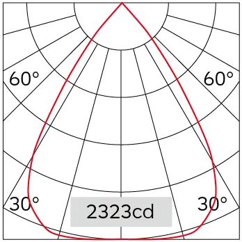 65°