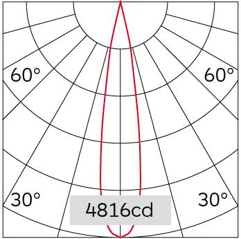 17°