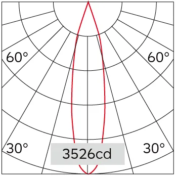 23°