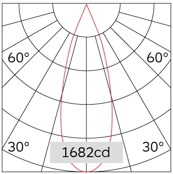 34°
