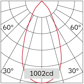 48°
