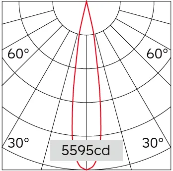 18°