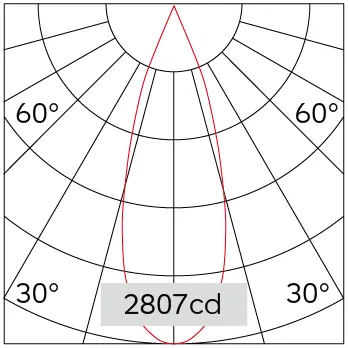 34°