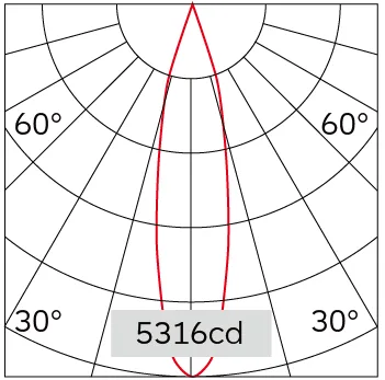 22°