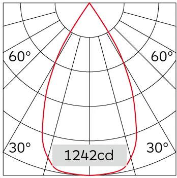 55°
