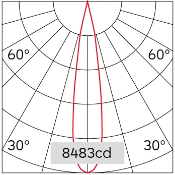 20°
