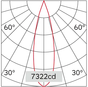 26°