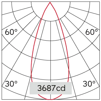 39°