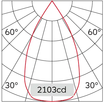 53°