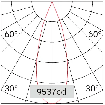 32°