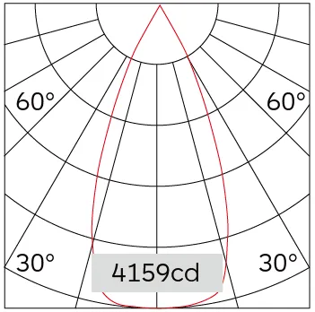 43°