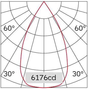 53°