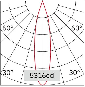 22°