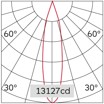 22°