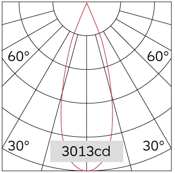 33°