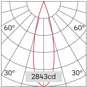 25°