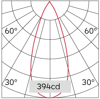 38°