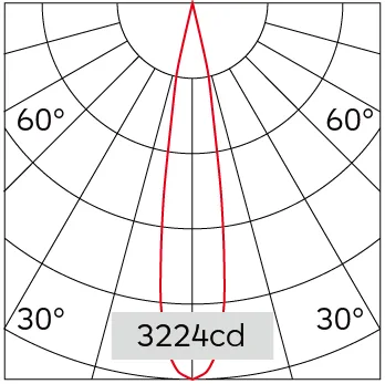 20°