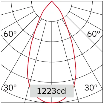 53°